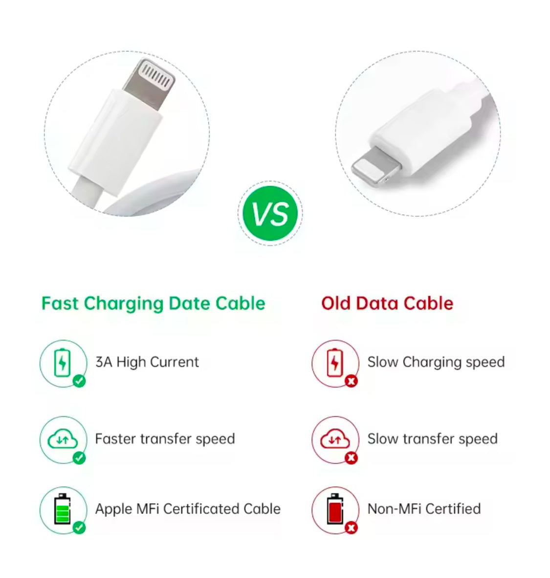 Custom MFI Certified 3Ft 6Ft 2.1A 20W USB Fast Charger Cable For iPhone 14 13 12 11 8 7 6 pro max PD 20w USB-C Fast Charger